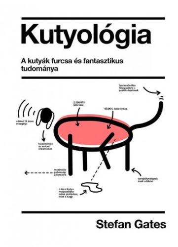 Kutyológia